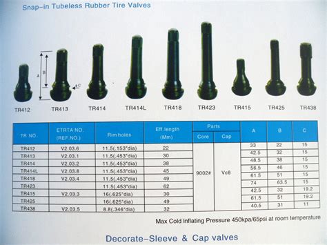 valve stem hole size chart